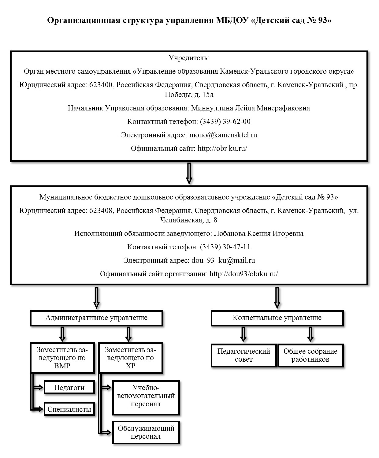 Структура Дс 932